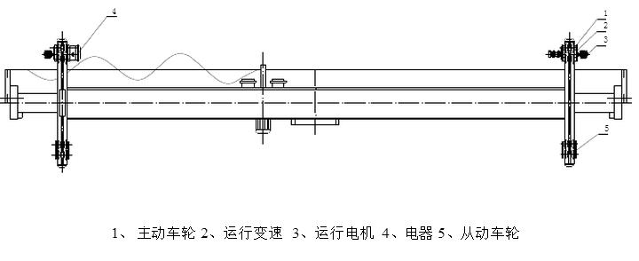 電動單梁起重機(jī)